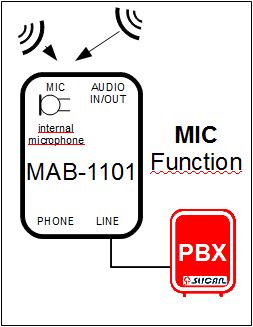MAB funkcje mic.png